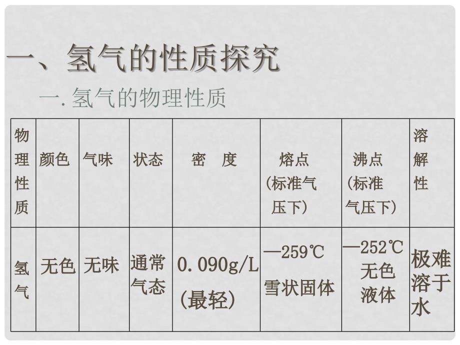 九年级化学上册 洁净的燃料氢气课件粤教版_第3页