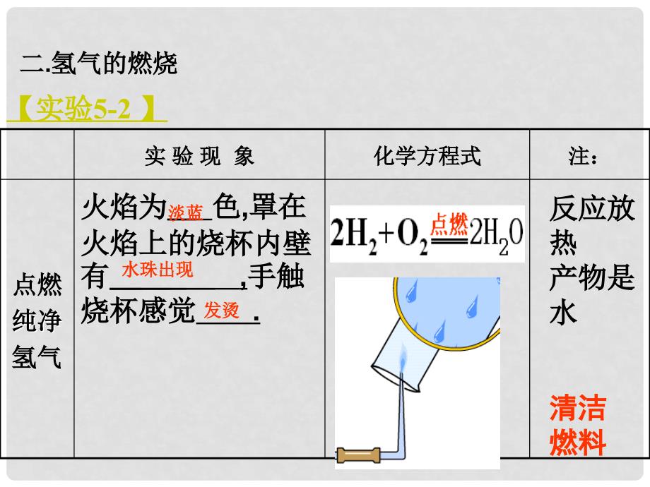 九年级化学上册 洁净的燃料氢气课件粤教版_第4页