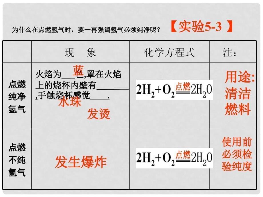 九年级化学上册 洁净的燃料氢气课件粤教版_第5页