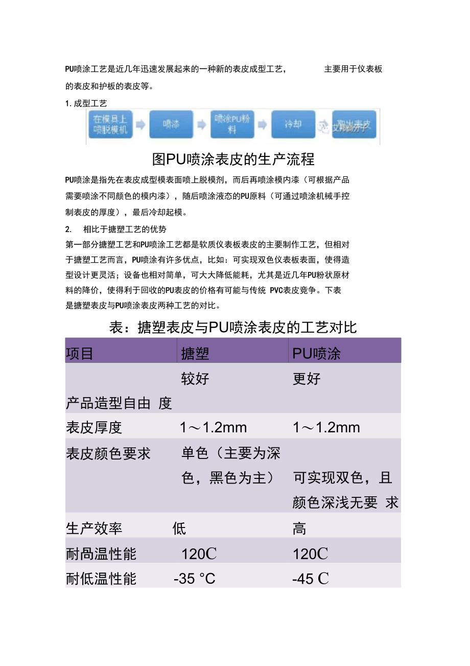 汽车内饰主流的六大制造工艺_第4页