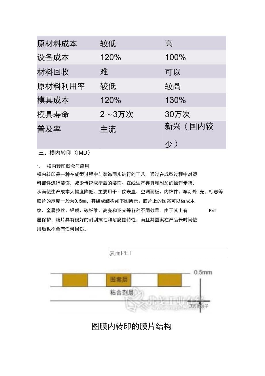 汽车内饰主流的六大制造工艺_第5页