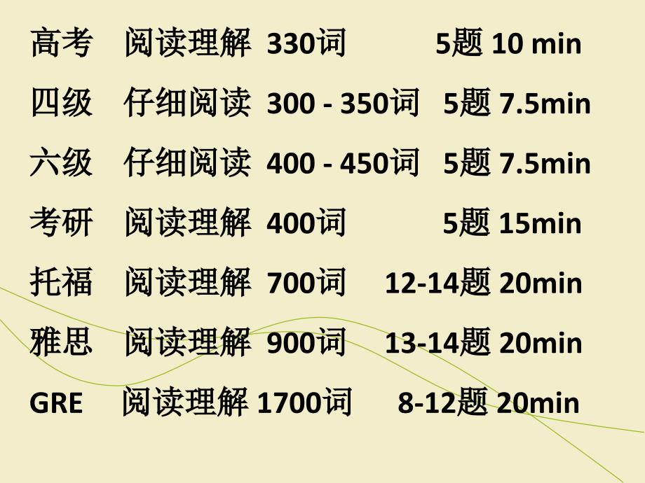 《考研英语阅读》PPT课件.ppt_第3页