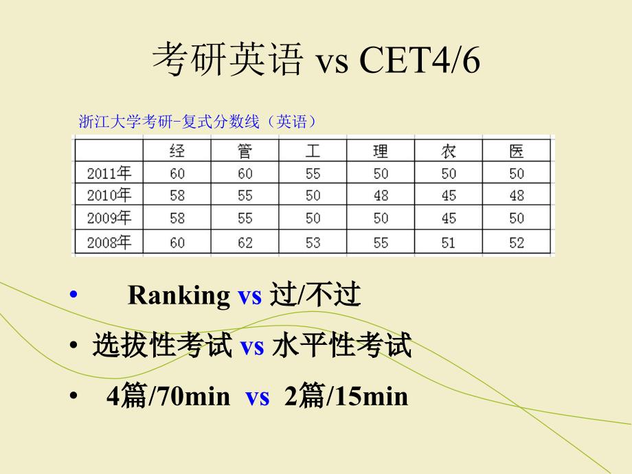 《考研英语阅读》PPT课件.ppt_第4页