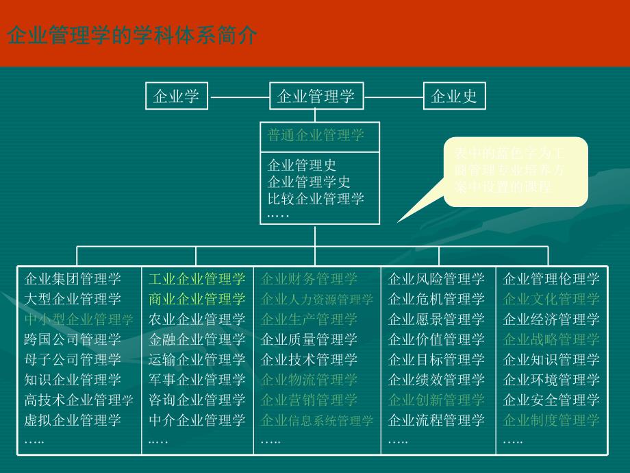 企业制度分析PPT课件_第1页