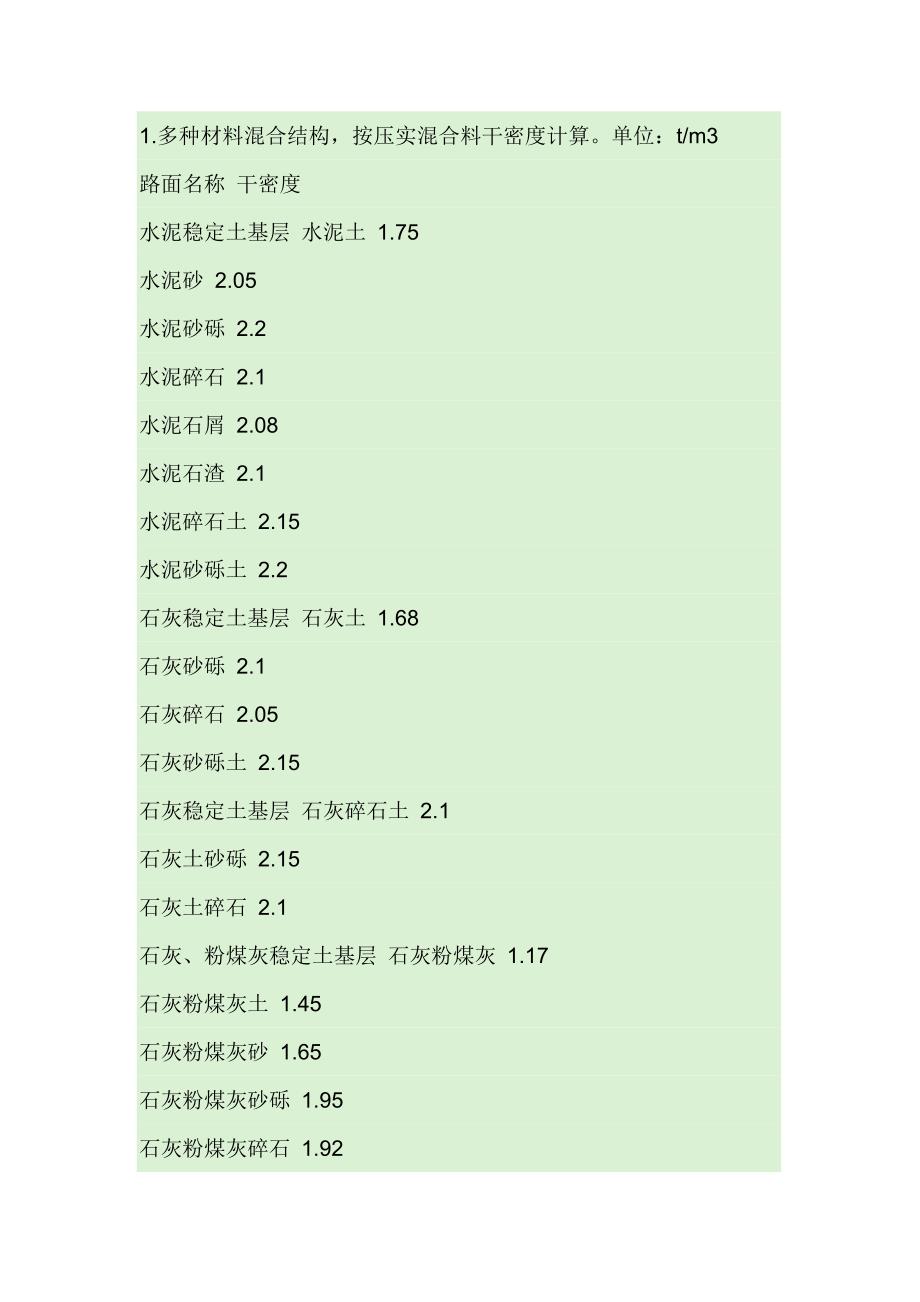 沥青混凝土密度.doc_第1页