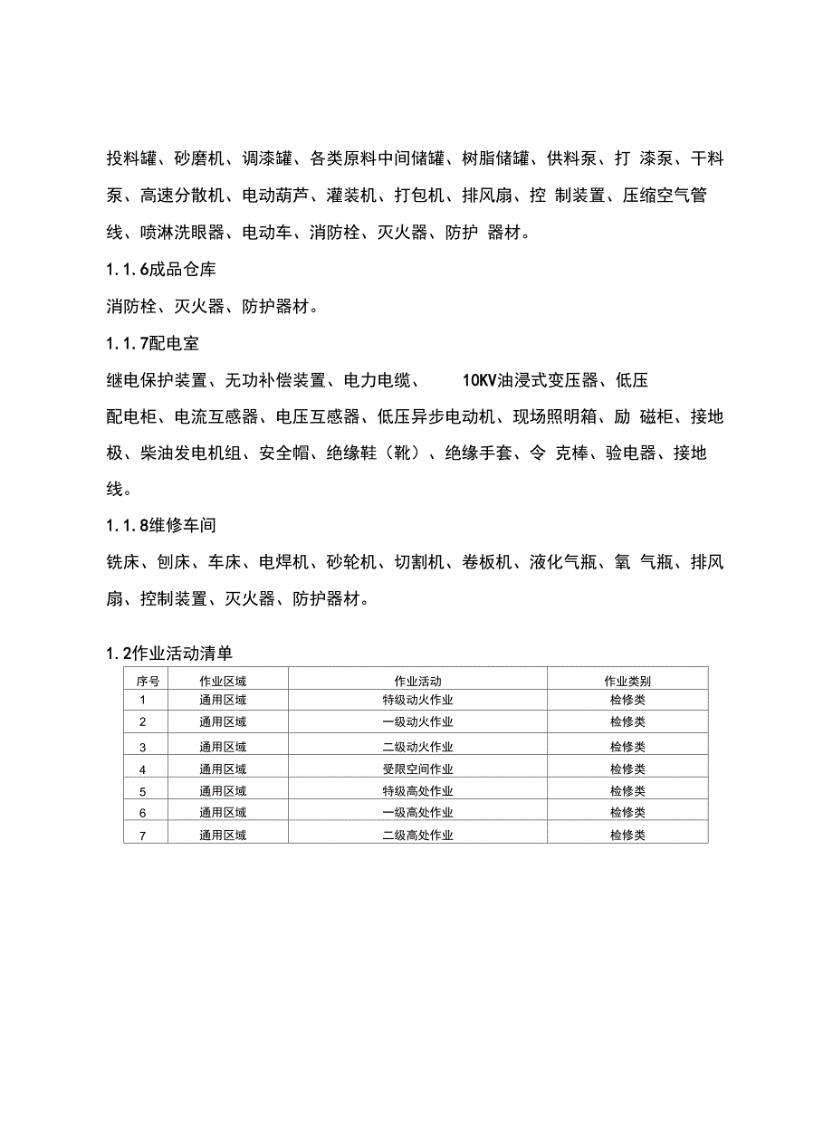 涂料与油漆企业主要风险分析点_第2页