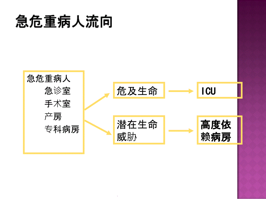 危重症的识别与处理原则_第4页