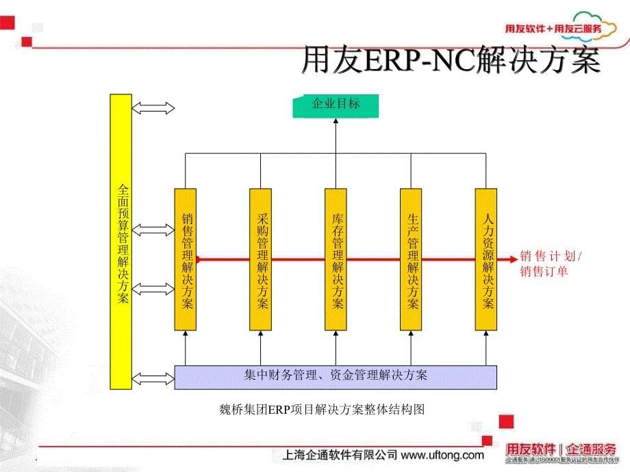 用友纺织行业ERP解决方案_第5页