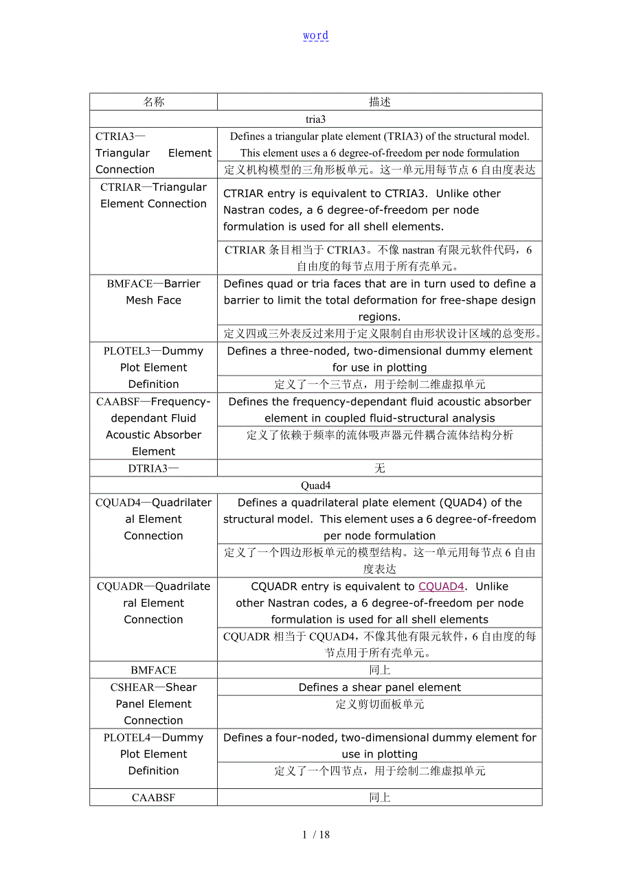 abaqus单元属性大总结材料_第1页