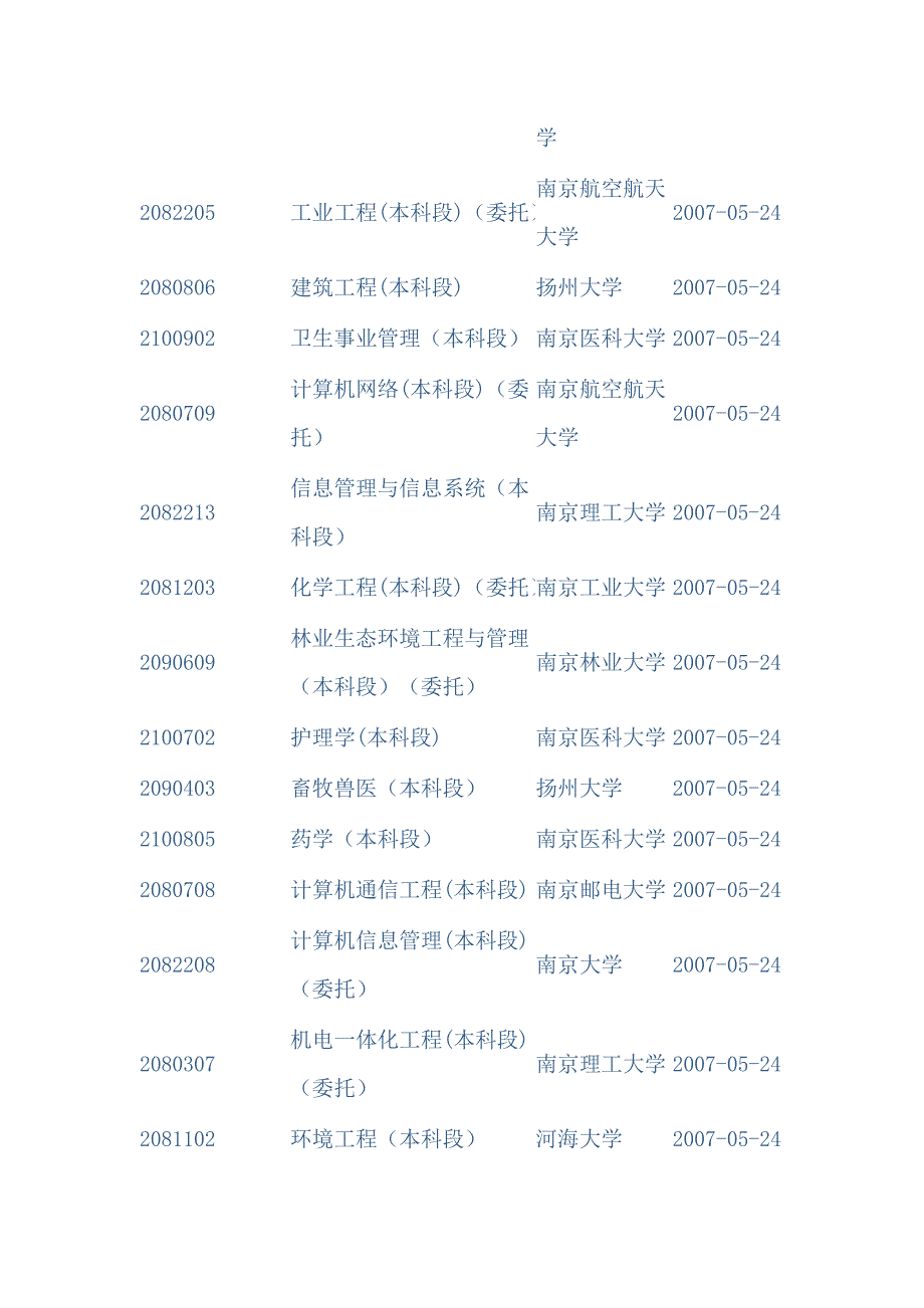 江苏省自学考试专业.doc_第4页