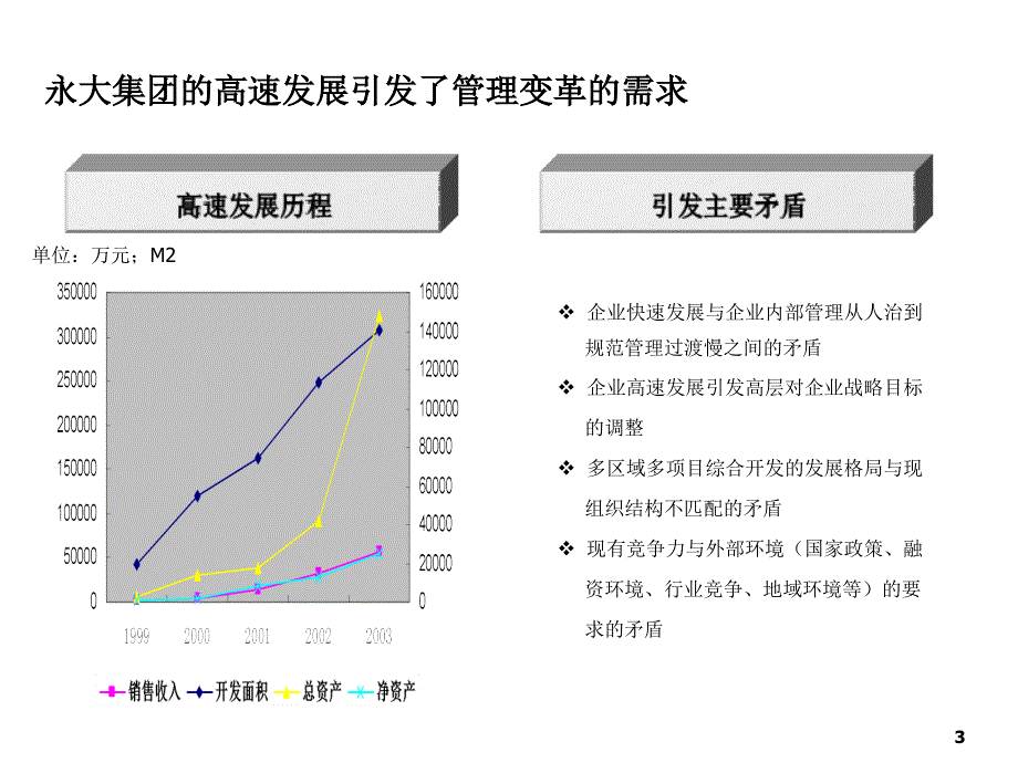 波大投资集团内部管理诊断报告_第3页