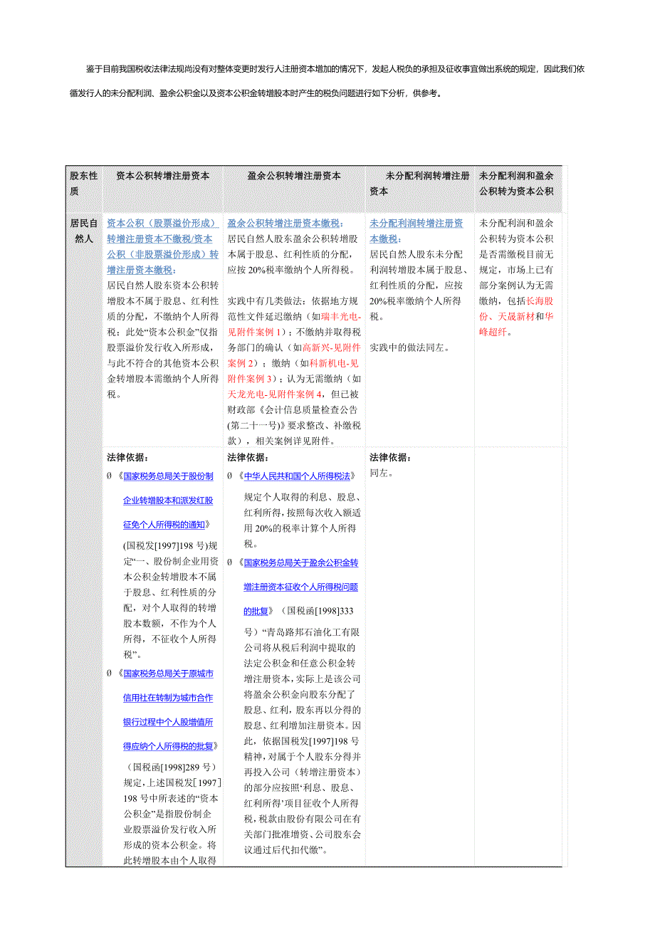 未分配利润、盈余公积金以及资本公积金转增股本时产生的税负问题.doc_第1页