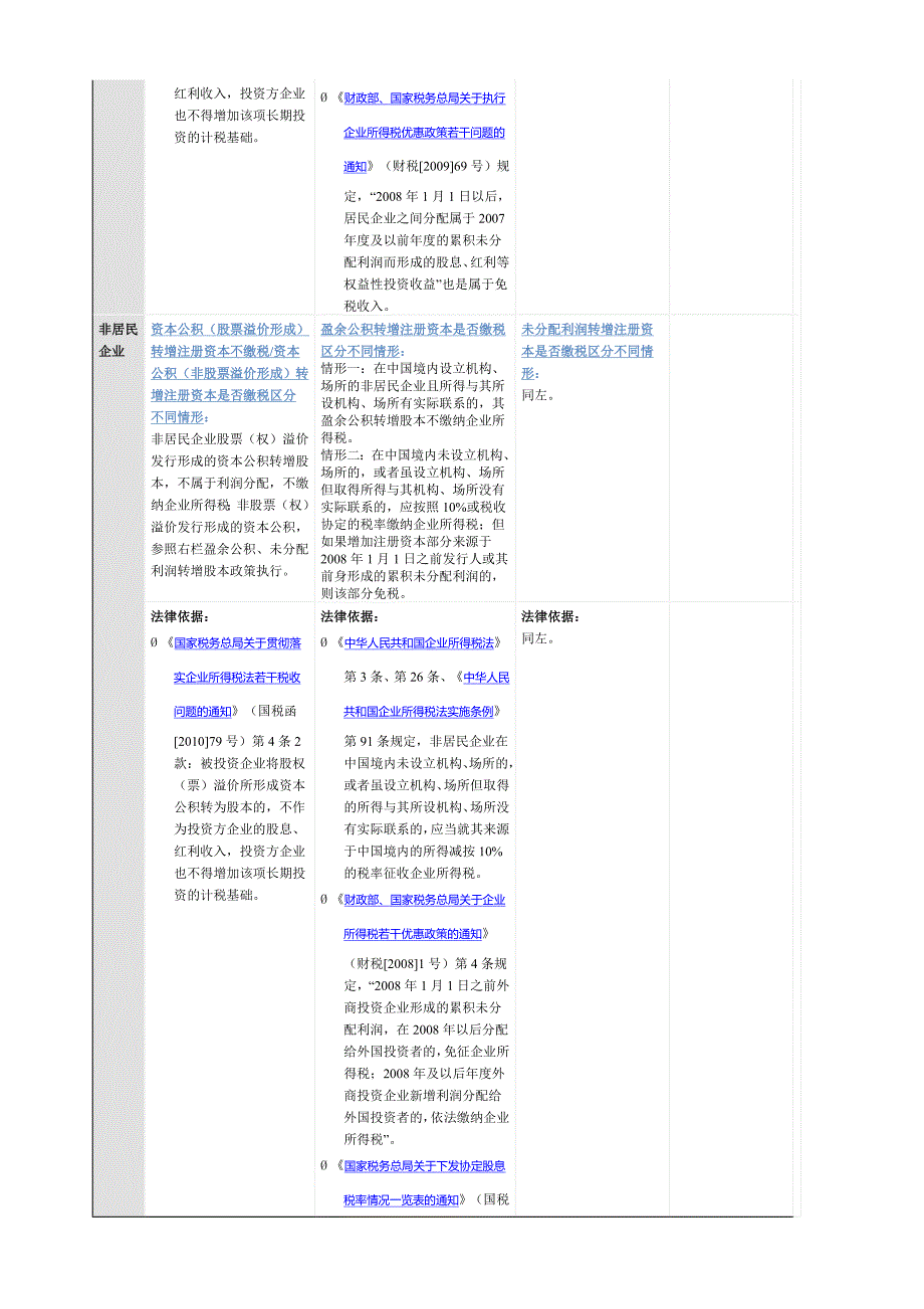 未分配利润、盈余公积金以及资本公积金转增股本时产生的税负问题.doc_第3页