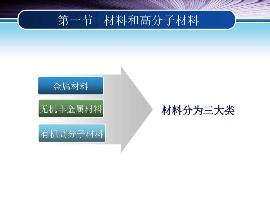 高分子材料概述_第4页