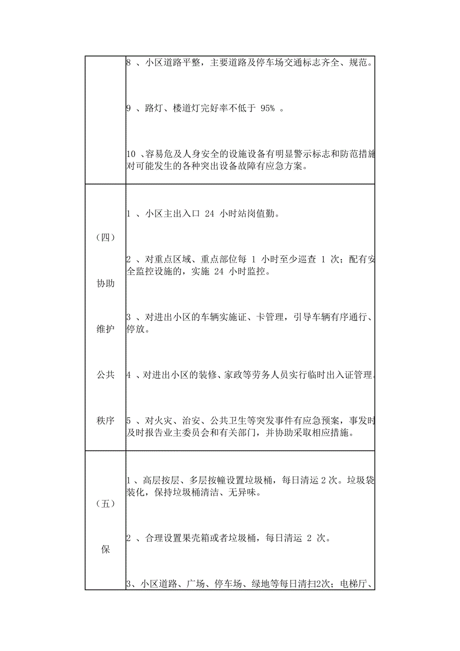 普通住宅小区物业管理服务等级标准最新版_第4页