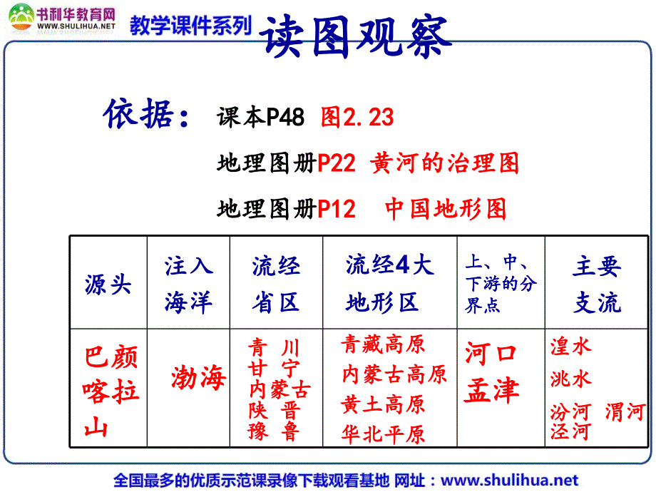 八年级地理上册第二章第三节黄河的治理课件1人教新课标版_第3页