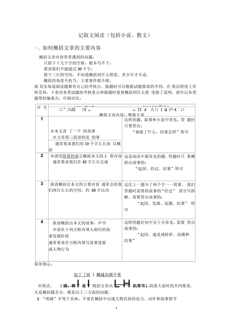 如何概括文章的主要内容_第1页