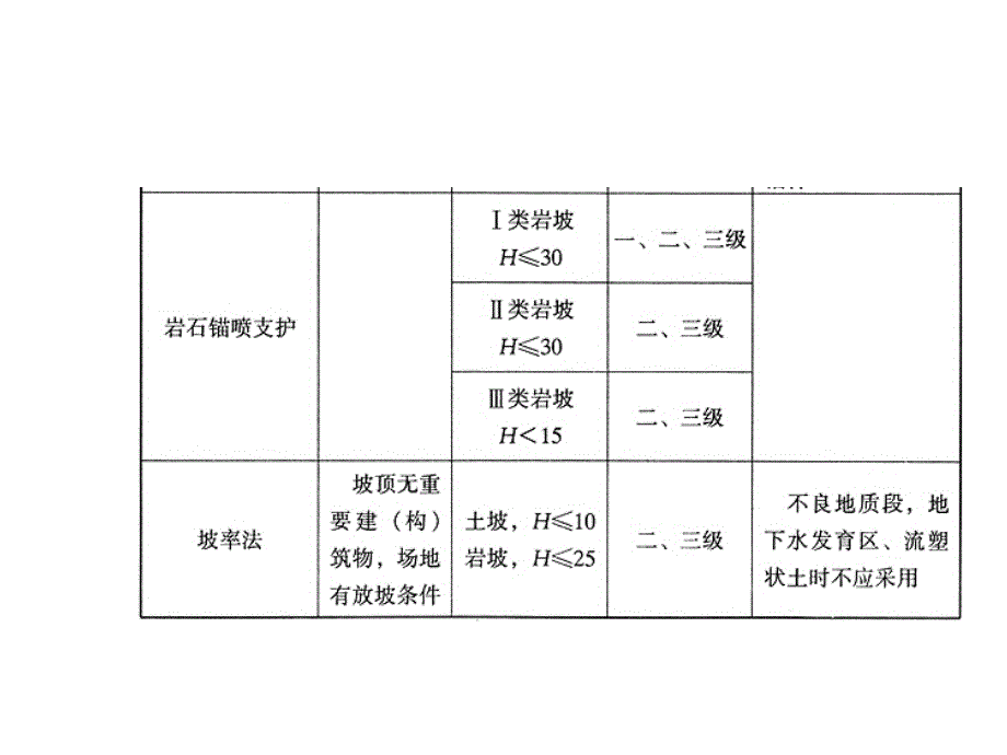 详细讲解7.13.锚杆挡土墙_第3页