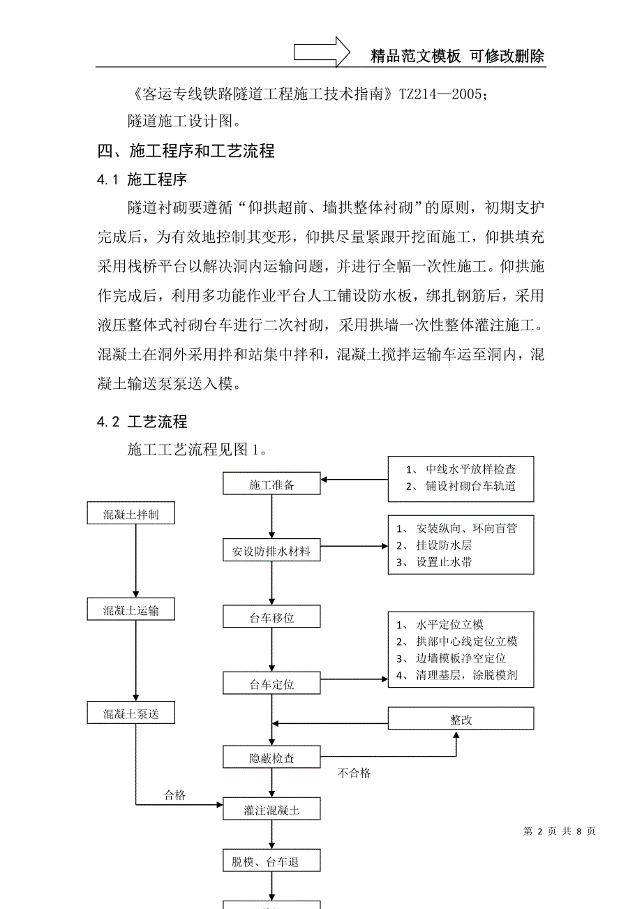 隧道衬砌钢筋加工与安装作业指导书_第2页