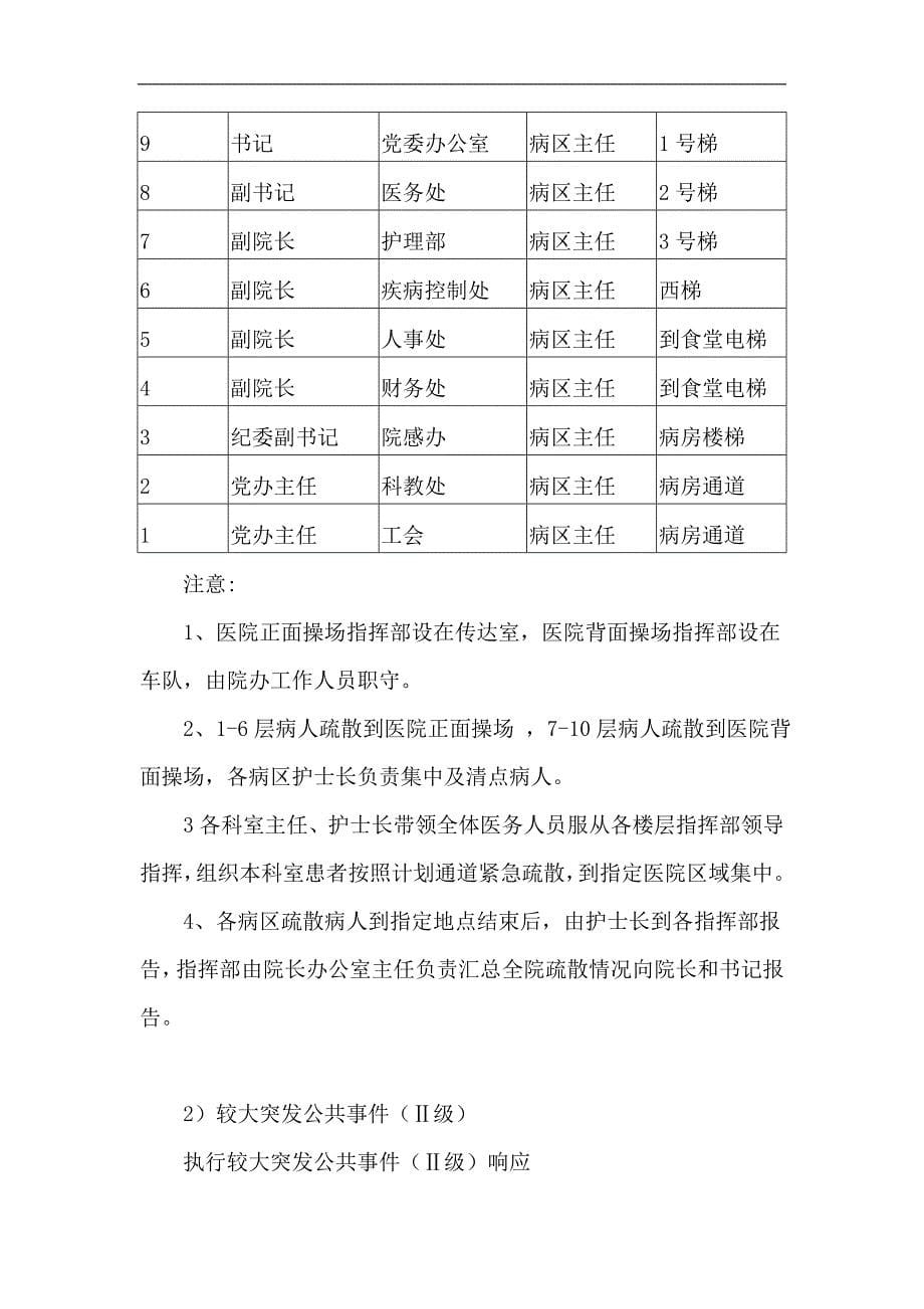 医院突发事件病人疏散应急预案_第5页