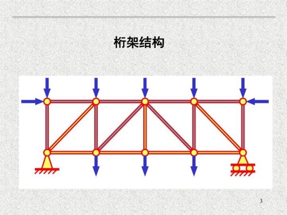 最新十章压杆稳定PPT课件_第3页