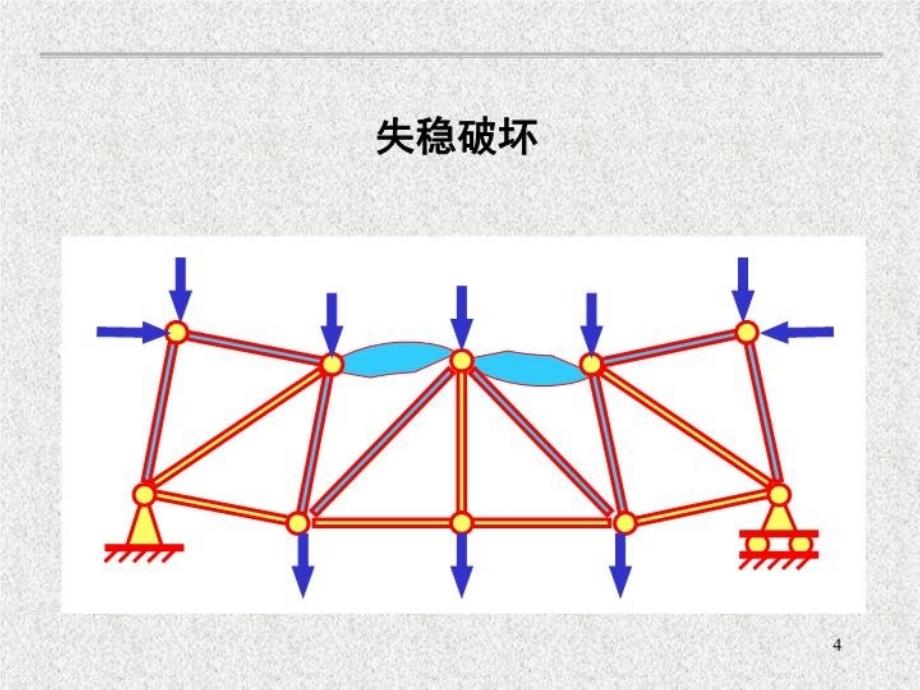 最新十章压杆稳定PPT课件_第4页