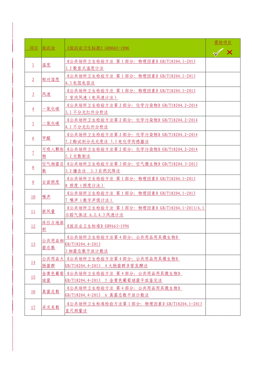 公共场所卫生检测委托协议书 （精选可编辑）.doc_第2页