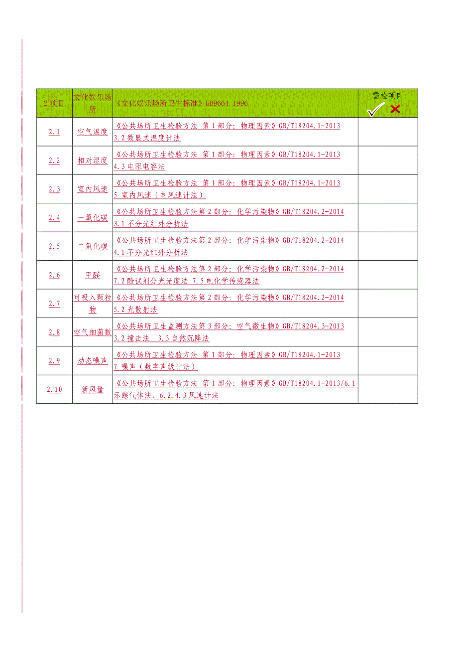 公共场所卫生检测委托协议书 （精选可编辑）.doc_第3页