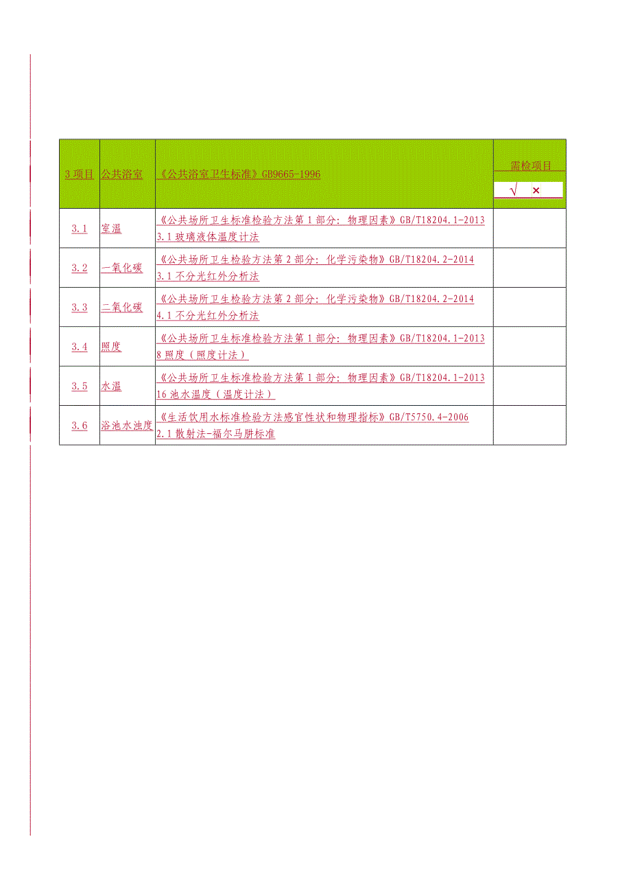 公共场所卫生检测委托协议书 （精选可编辑）.doc_第4页