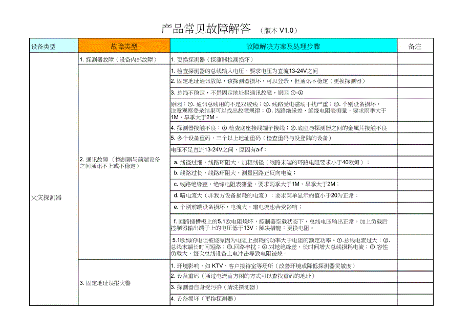 泰和安产品常见故障解答V_第1页