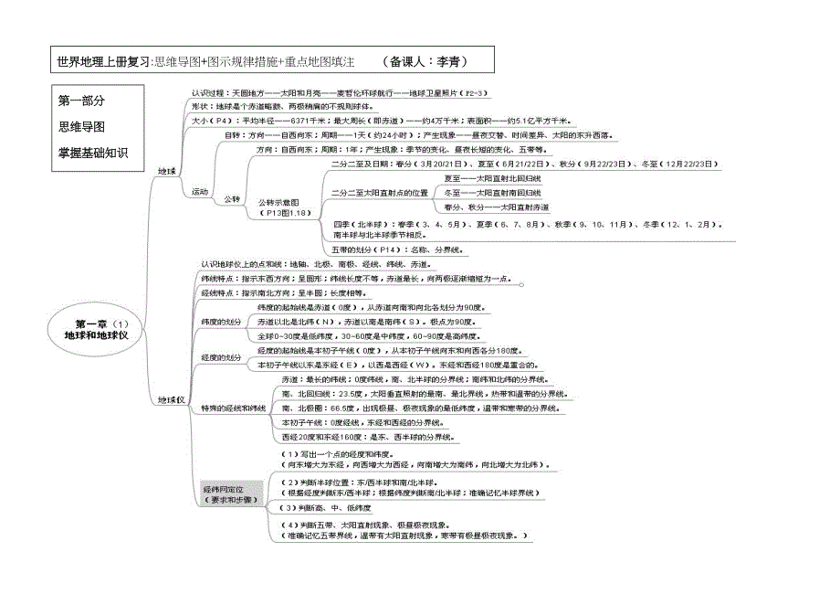世界地理上册思维导图+图示规律_第1页