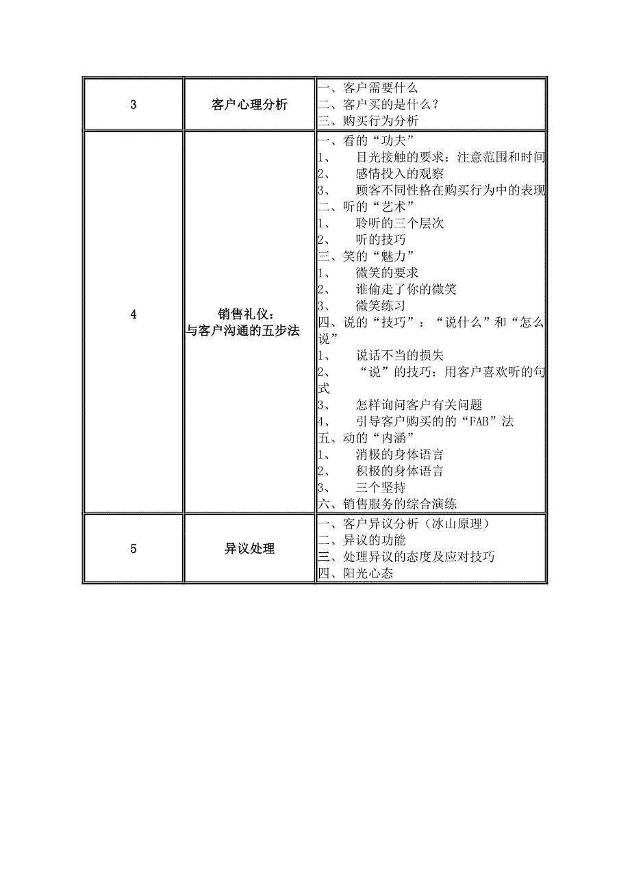 服务礼仪培训大纲1.doc_第4页