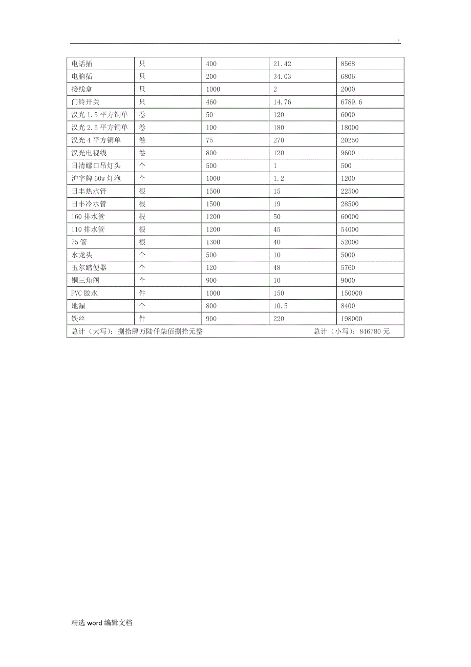 五金建材购销合同实用版_第3页