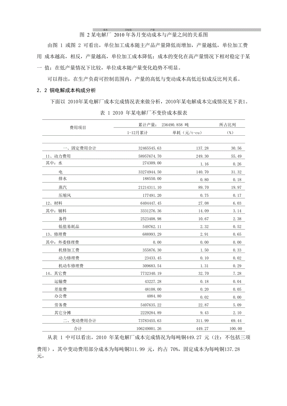 铜电解生产成本构成及影响分析1_第2页