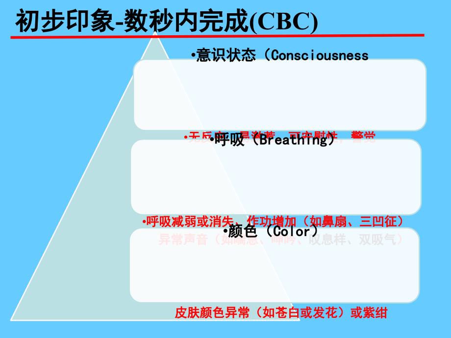 儿科危重症的早期识别_第4页