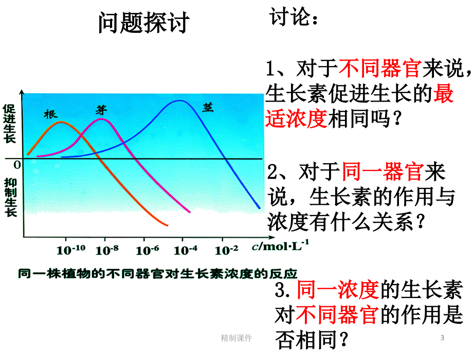 生长素的生理作用上课#精制课件_第3页