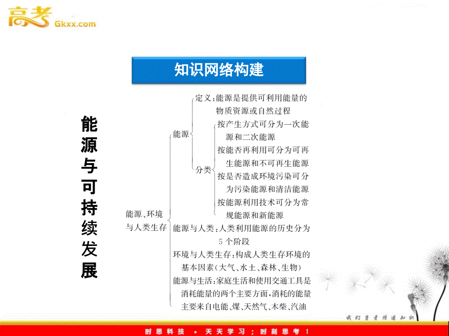 物理：第6章本章优化总结《热源与可持续发展》课件（鲁科版选修3-3）_第4页