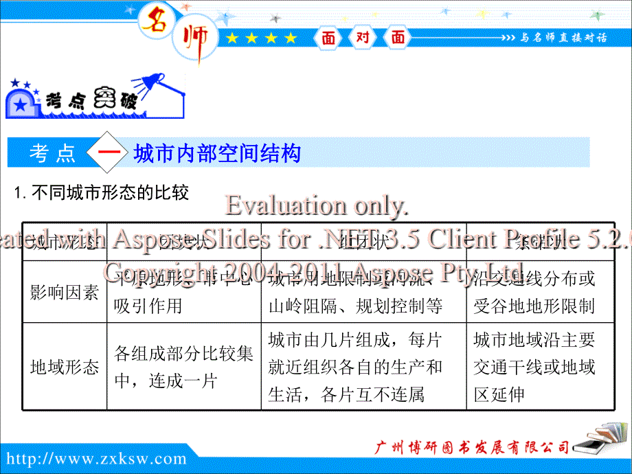 《城市与城市化》PPT课件.ppt_第3页