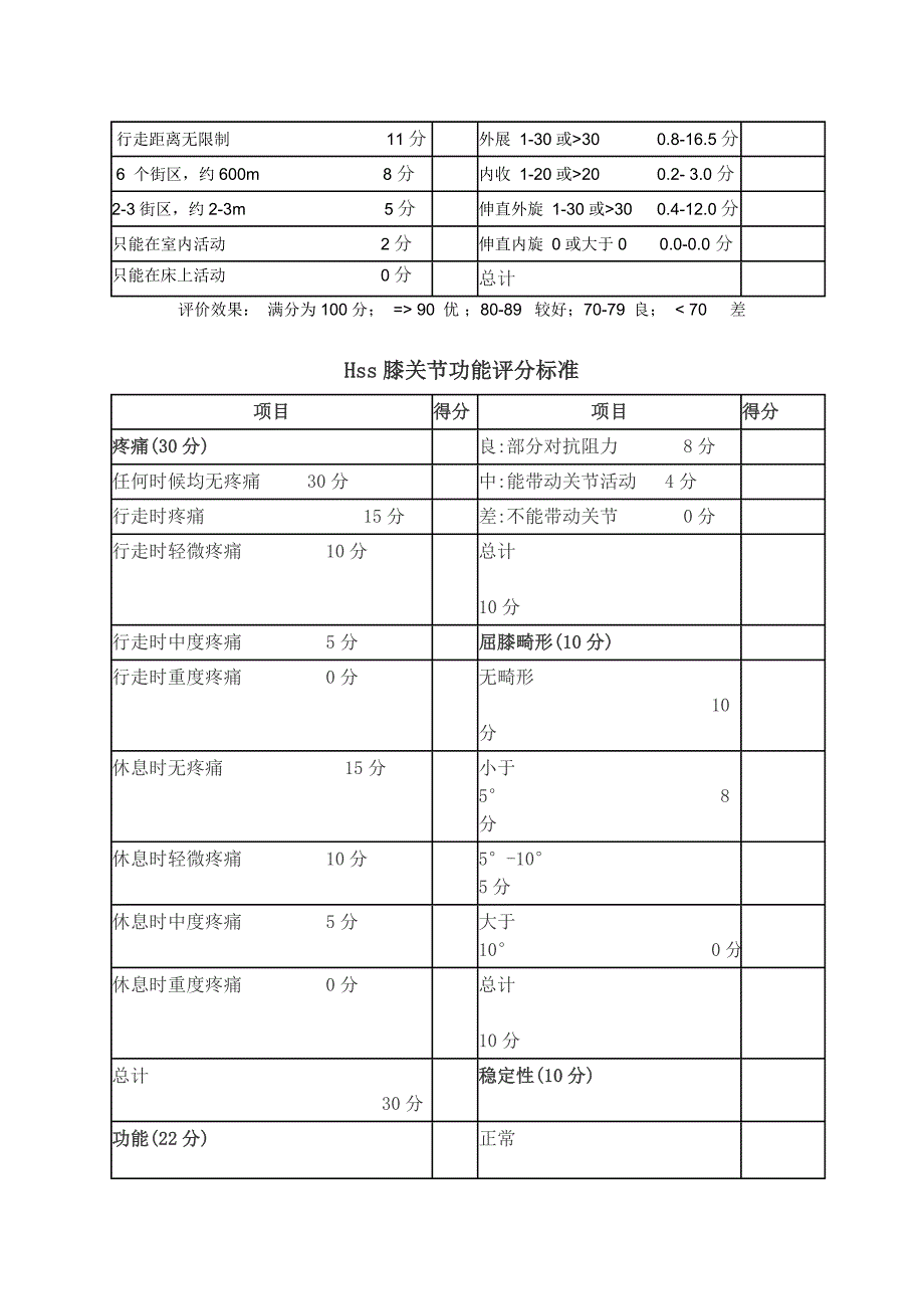 Harris髋关节评分_第2页