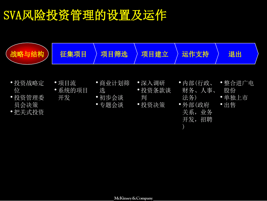 Appendix4风险新业务投资管理办法优秀课件_第2页