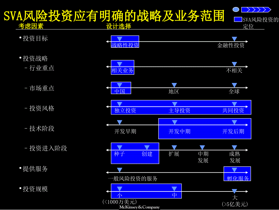 Appendix4风险新业务投资管理办法优秀课件_第3页