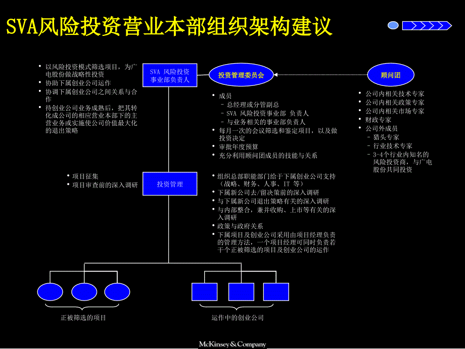 Appendix4风险新业务投资管理办法优秀课件_第4页