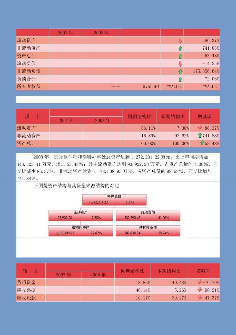 企业财务分析报告样例_第5页