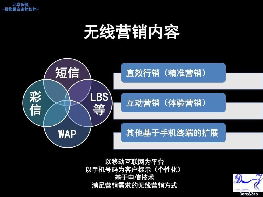 无线营销方案手机主题广告.ppt_第5页