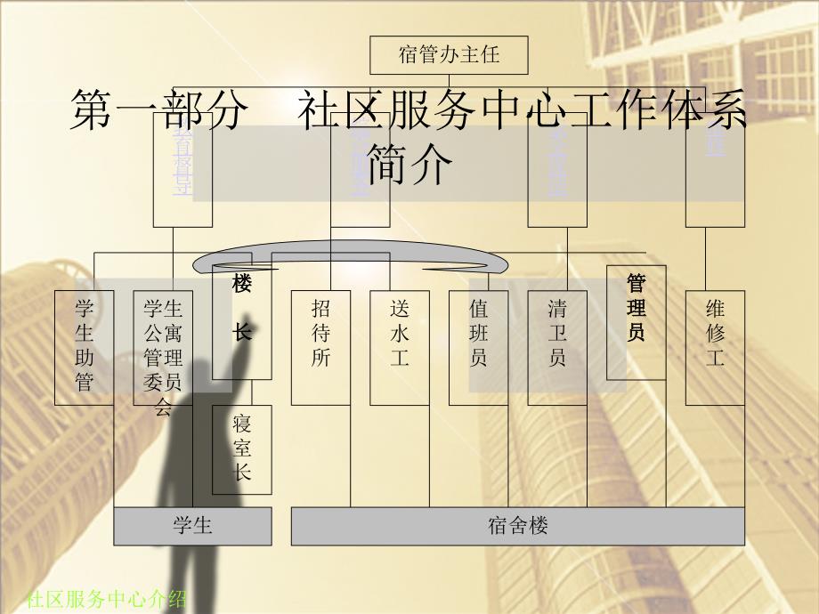 紫金港校区值班员培训课件_第3页