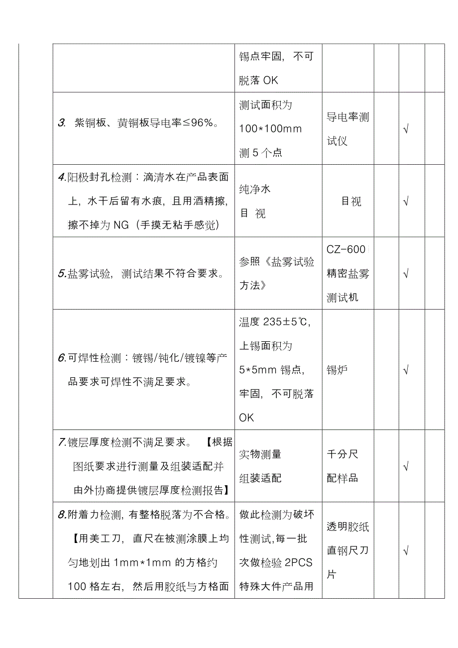 品质部IQC进料检验标准_第4页