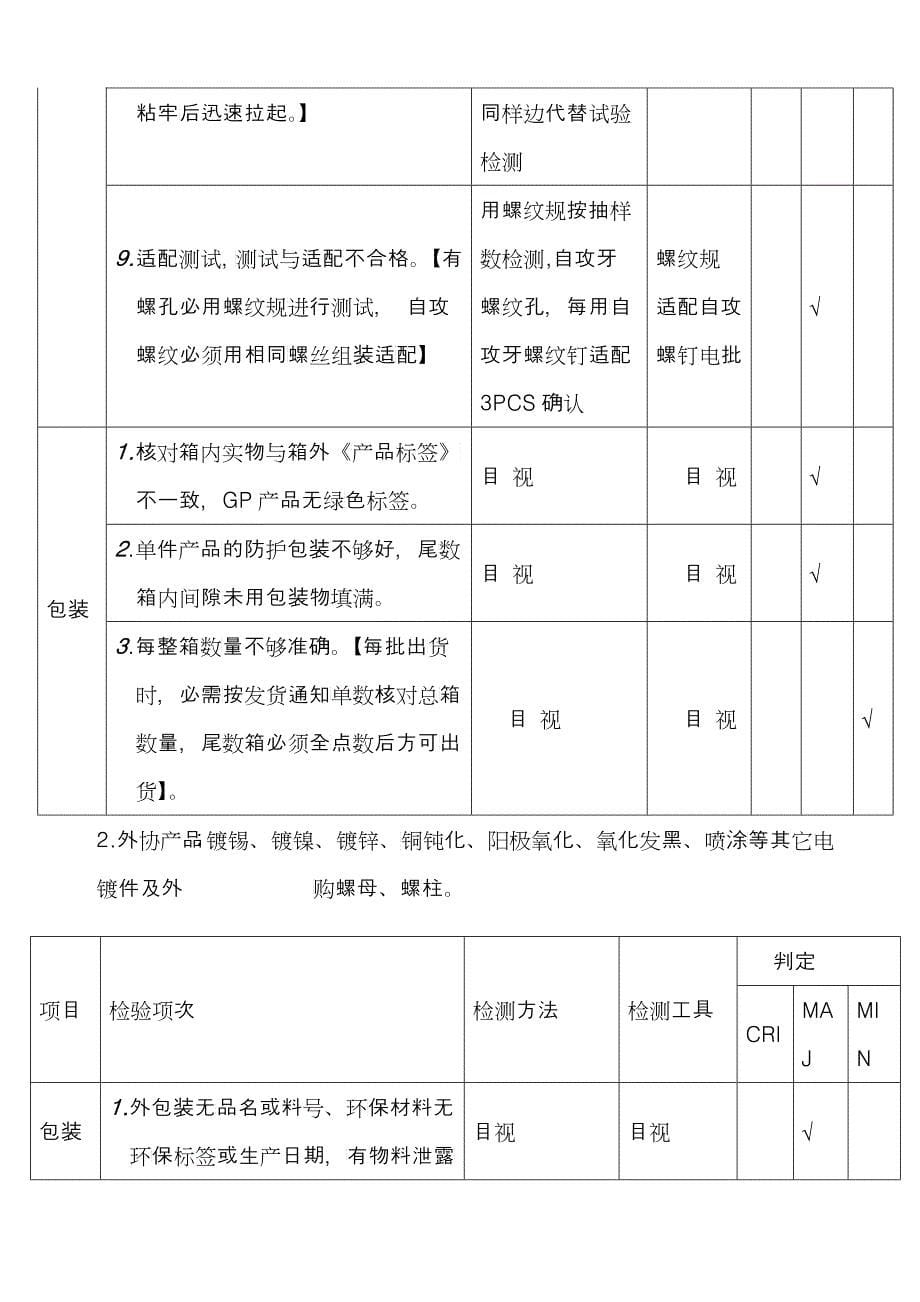 品质部IQC进料检验标准_第5页