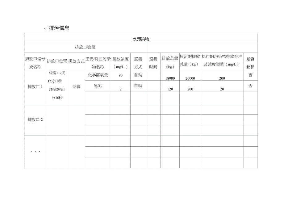 企业事业单位环境信息公开表模板_第2页