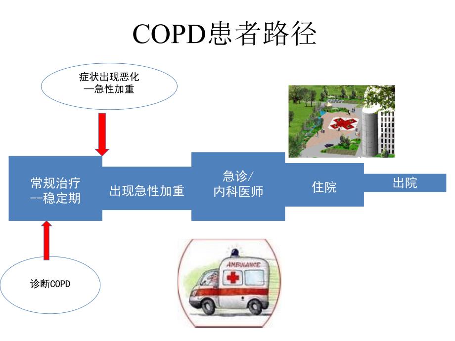 慢性阻塞性肺疾病健康宣教_第4页