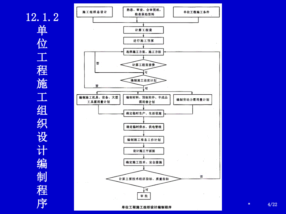 单位工程施工组织设计解读_第4页